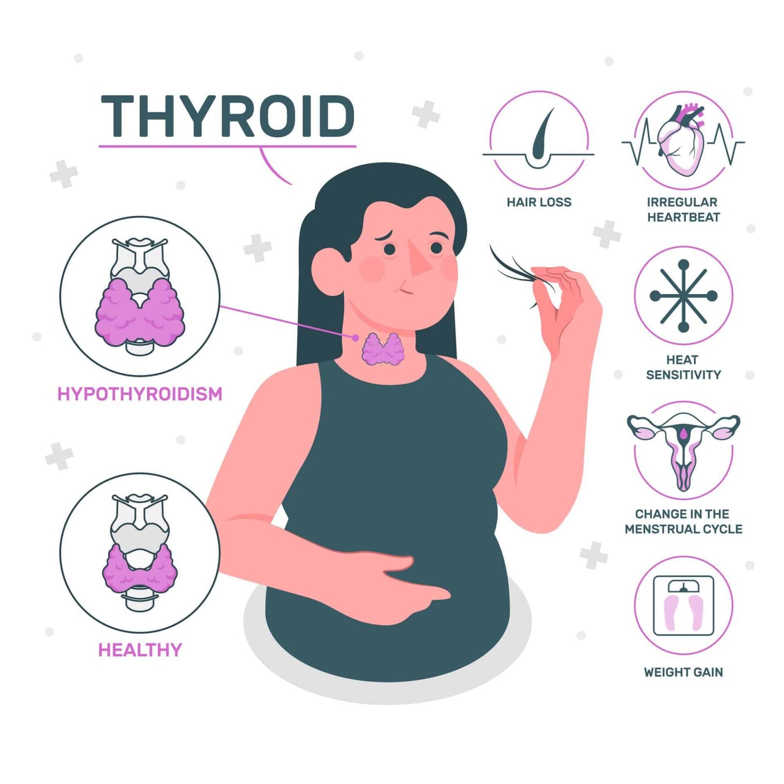 Thyroid Treatment on a Budget