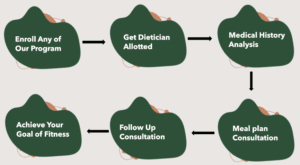 5 Best Weight Loss Centers In Houston 2026