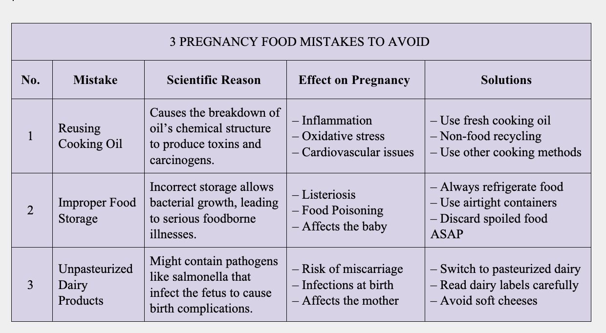 3 common food mistakes to avoid during pregnancy