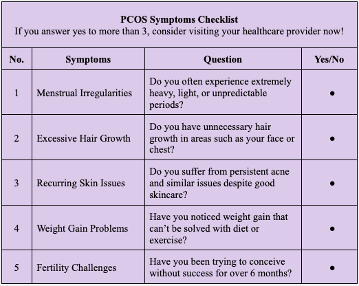 5 PCOS Symptoms to Look Out For!