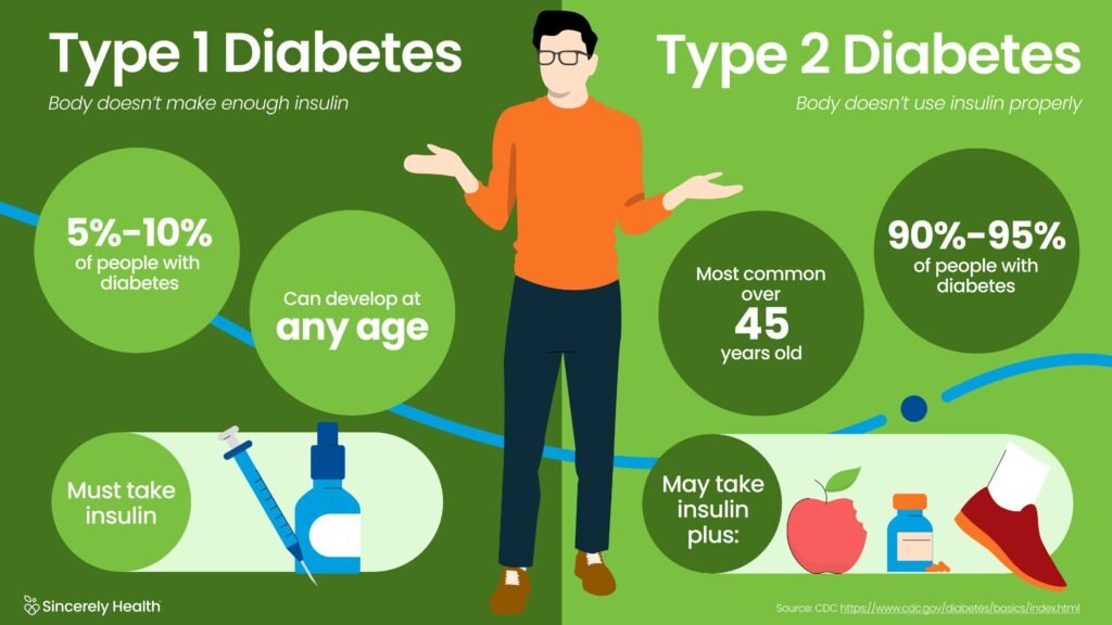 Dietician in Mumbai