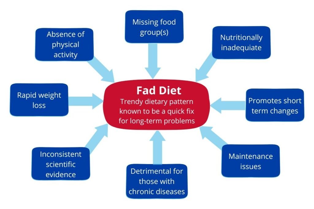 What Is a Balanced Diet and Why Is It Important? Dietician in Mumbai