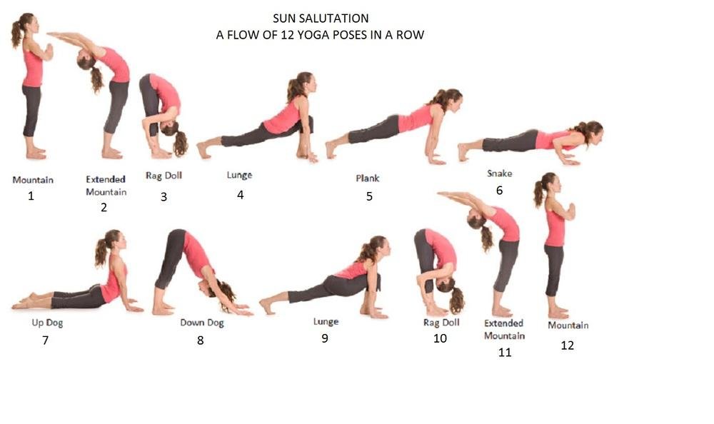 Yoga for Weight Loss: Best Asanas, Poses & Daily Routine to Burn Fat Naturally Dietician in Mumbai